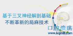 口腔局部麻醉技术:基于三叉神经解剖基础上颌麻醉技术