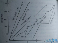 扇贝效应什么意思？利用“扇贝效应”，逐步培养孩子的习惯