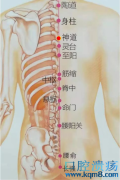 神道穴的准确位置图功效与作用：壮阳益气，治疗失眠，健忘，肩背痛，心绞痛