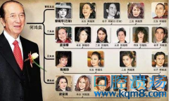 赌王何鸿燊怎么能娶了四个老婆？财产如何分配？