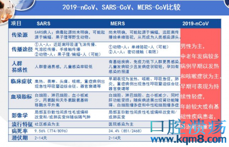 为何突然查出这么多肺炎病例？揭秘新型冠状病毒检测！请正确选择口罩